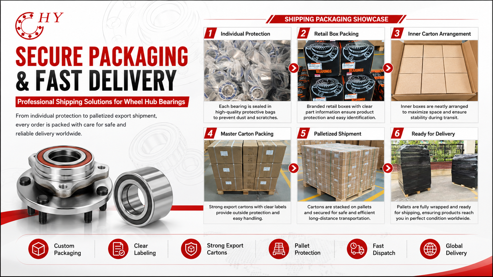 Export packaging and shipping for wheel hub assemblies