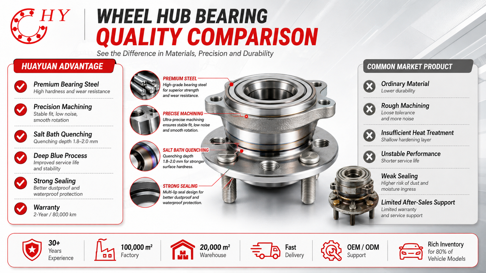 HJDP wheel hub assembly product range